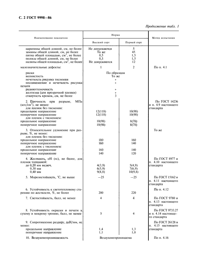 ГОСТ 9998-86