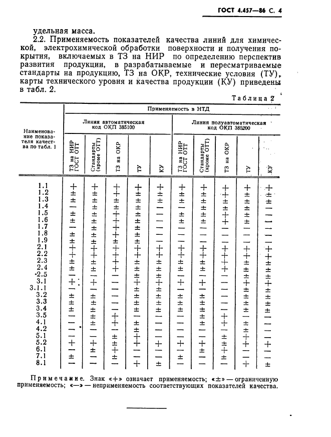 ГОСТ 4.457-86