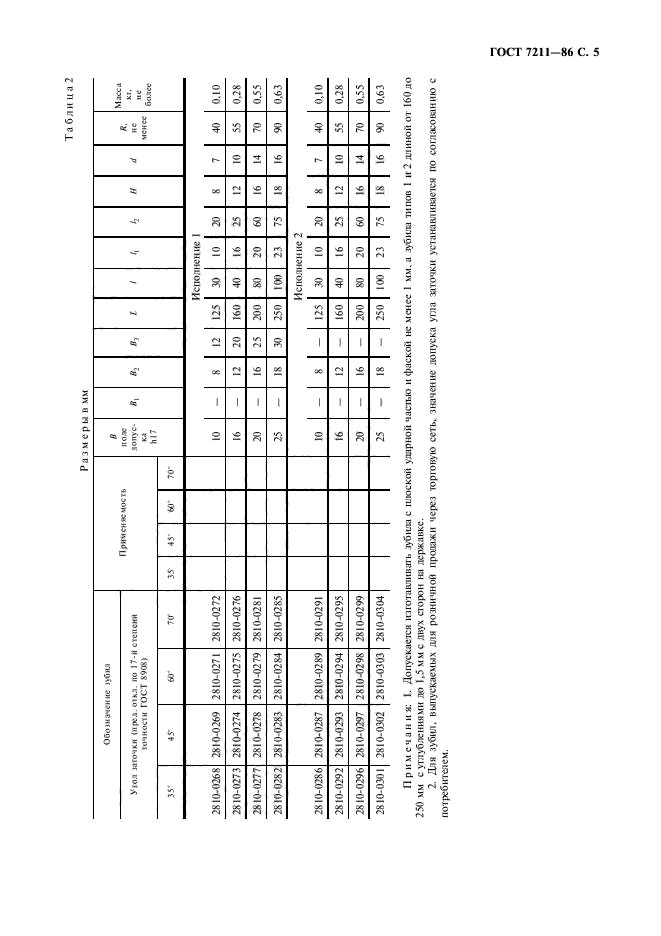 ГОСТ 7211-86