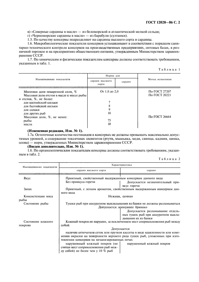 ГОСТ 12028-86