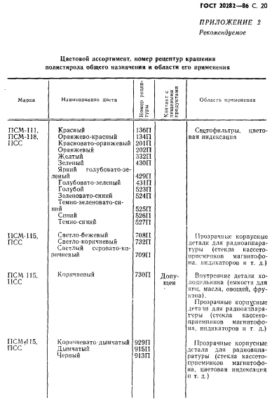 ГОСТ 20282-86