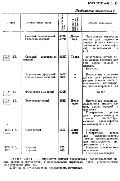 ГОСТ 20282-86