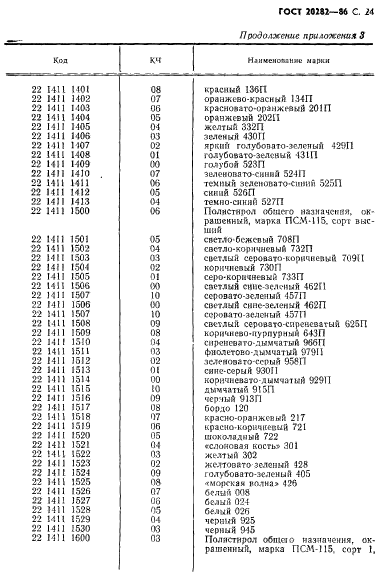 ГОСТ 20282-86