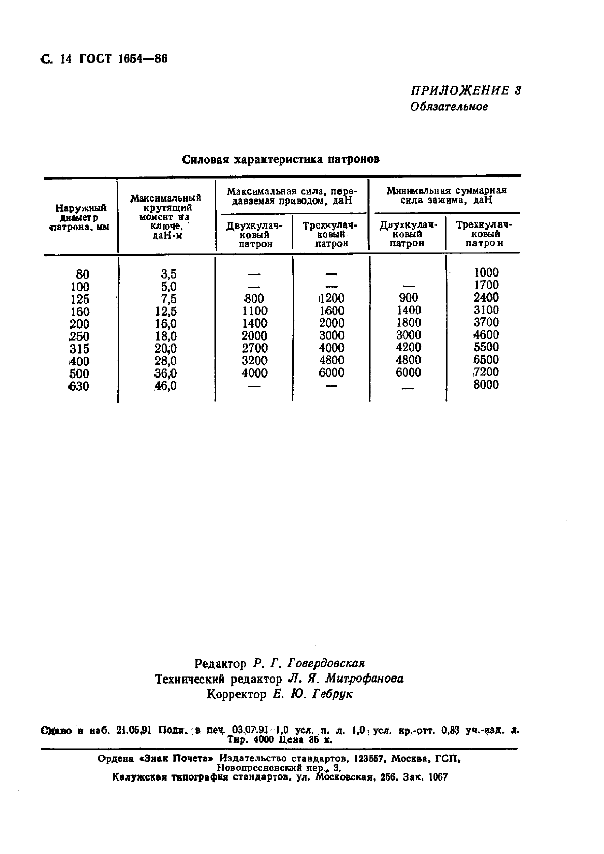 ГОСТ 1654-86