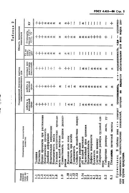 ГОСТ 4.455-86