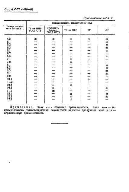 ГОСТ 4.459-86