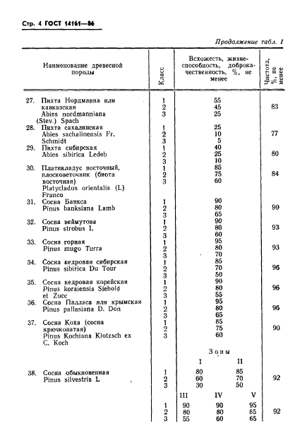 ГОСТ 14161-86