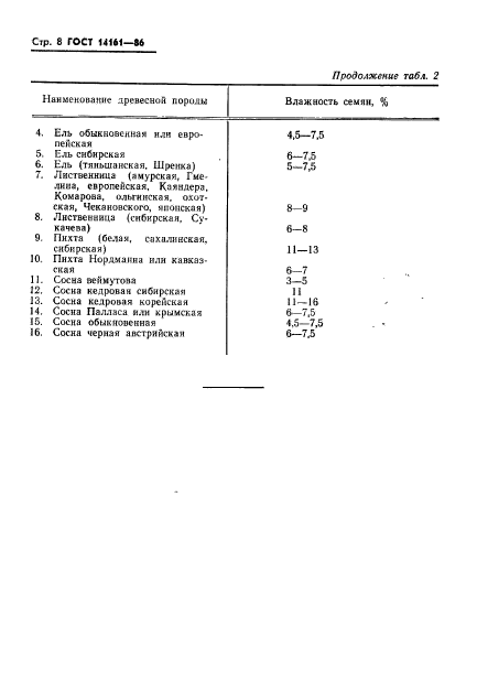 ГОСТ 14161-86