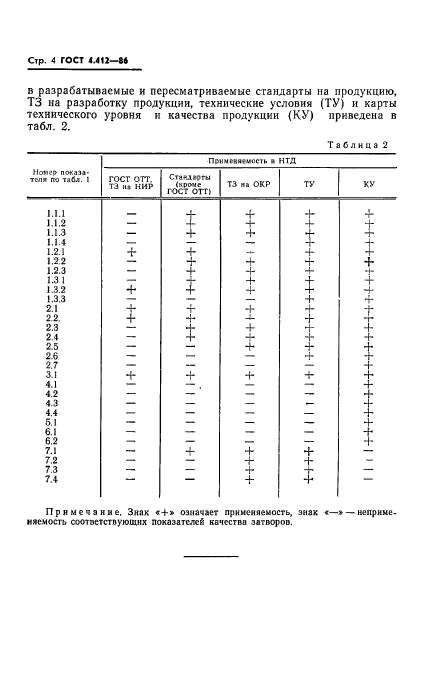 ГОСТ 4.412-86