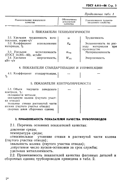 ГОСТ 4.411-86