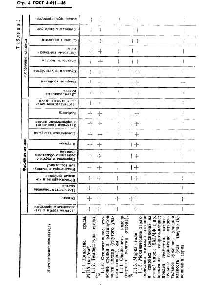 ГОСТ 4.411-86