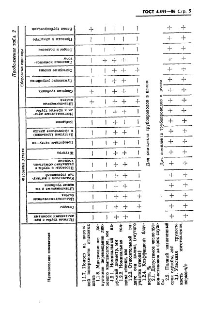 ГОСТ 4.411-86