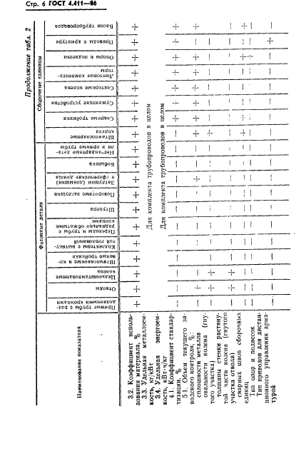 ГОСТ 4.411-86