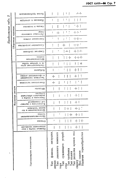 ГОСТ 4.411-86