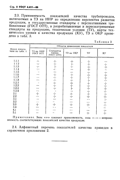 ГОСТ 4.411-86