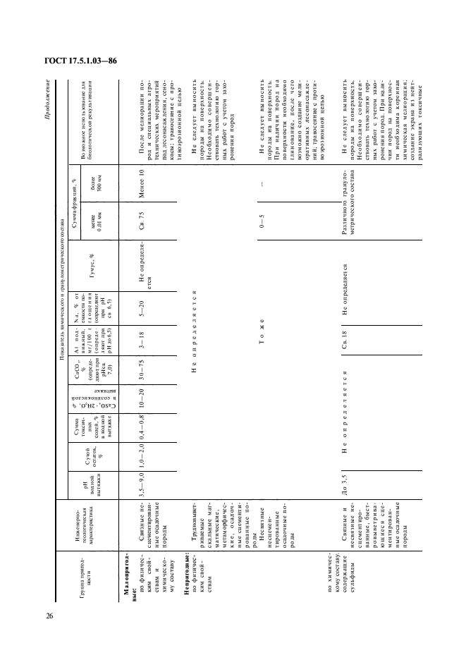 ГОСТ 17.5.1.03-86