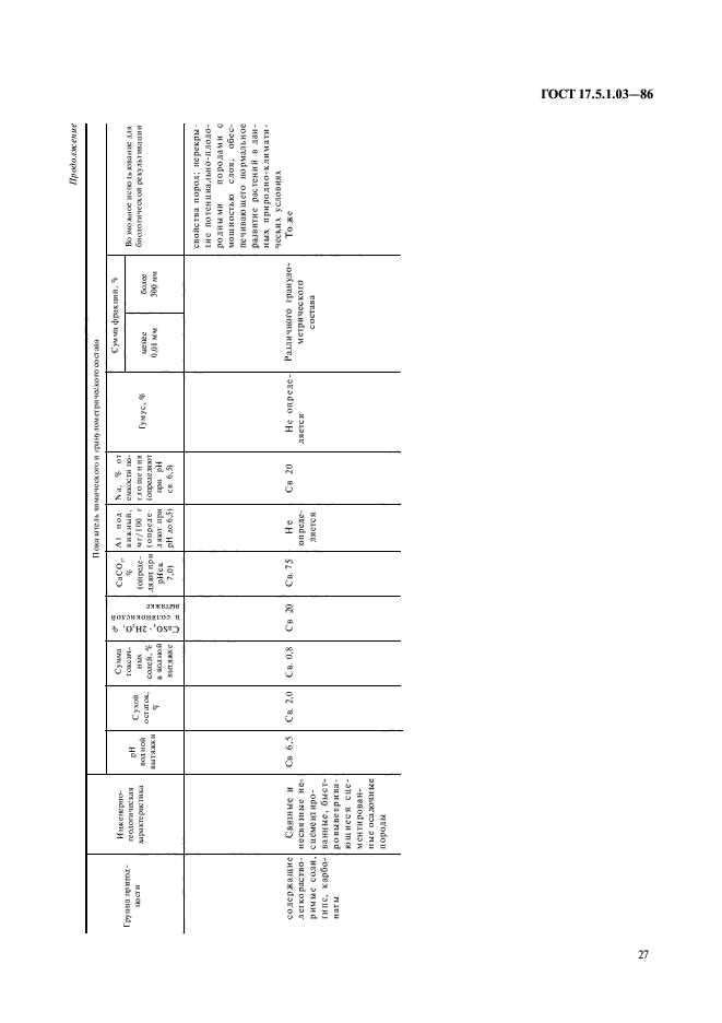 ГОСТ 17.5.1.03-86