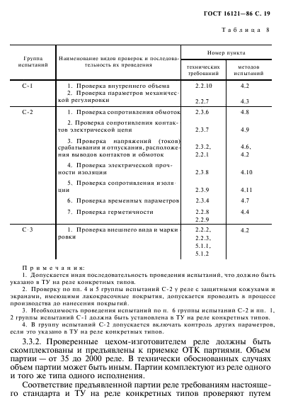 ГОСТ 16121-86