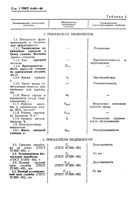 ГОСТ 4.445-86