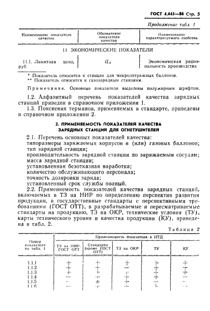 ГОСТ 4.445-86