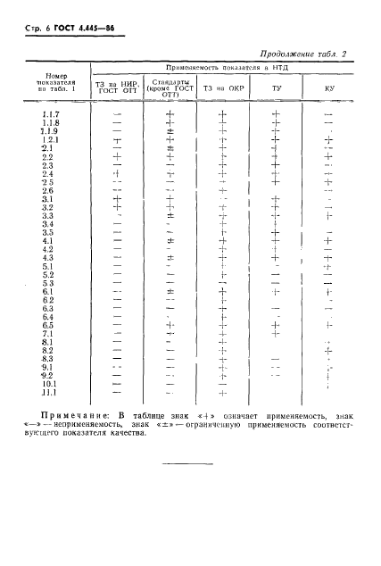 ГОСТ 4.445-86