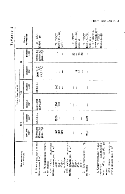 ГОСТ 1760-86