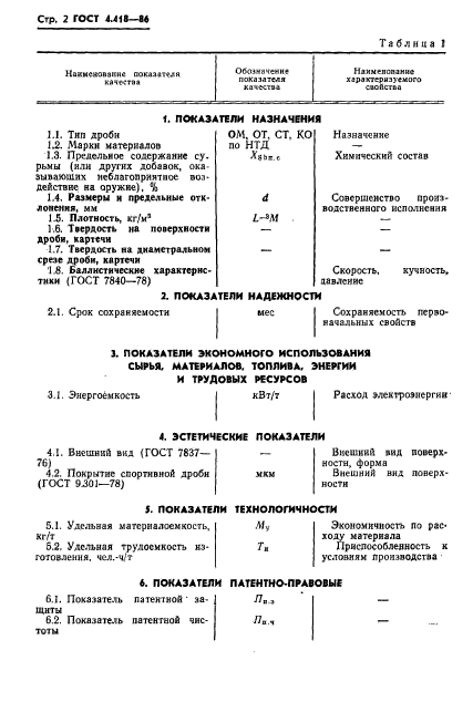 ГОСТ 4.418-86