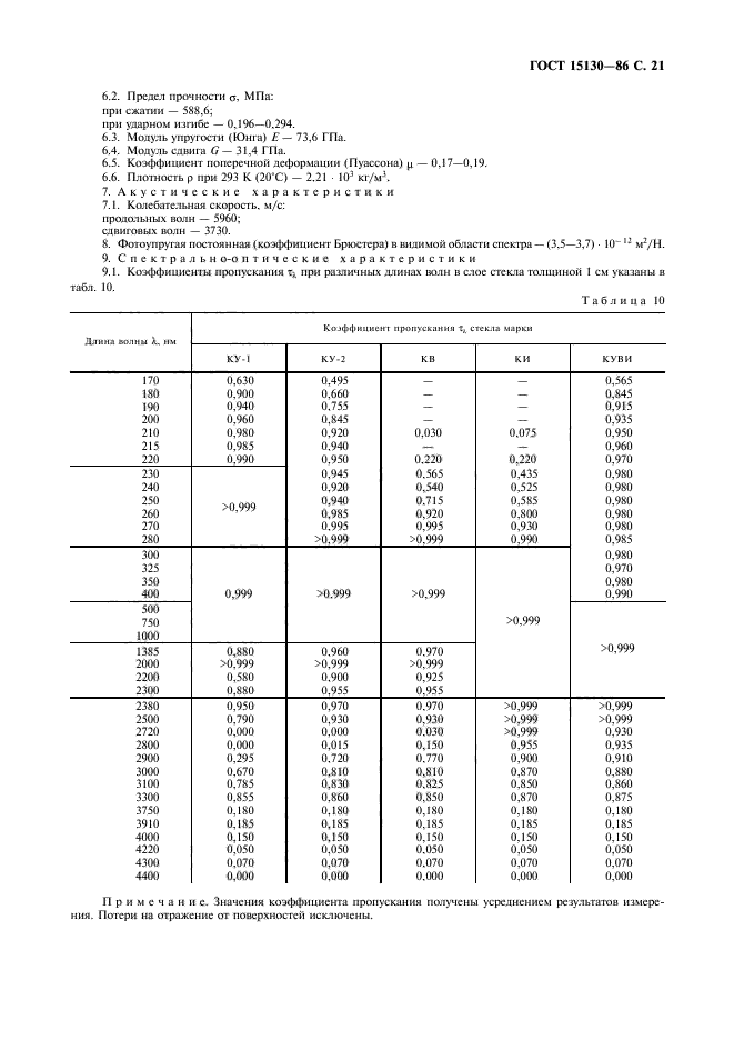 ГОСТ 15130-86