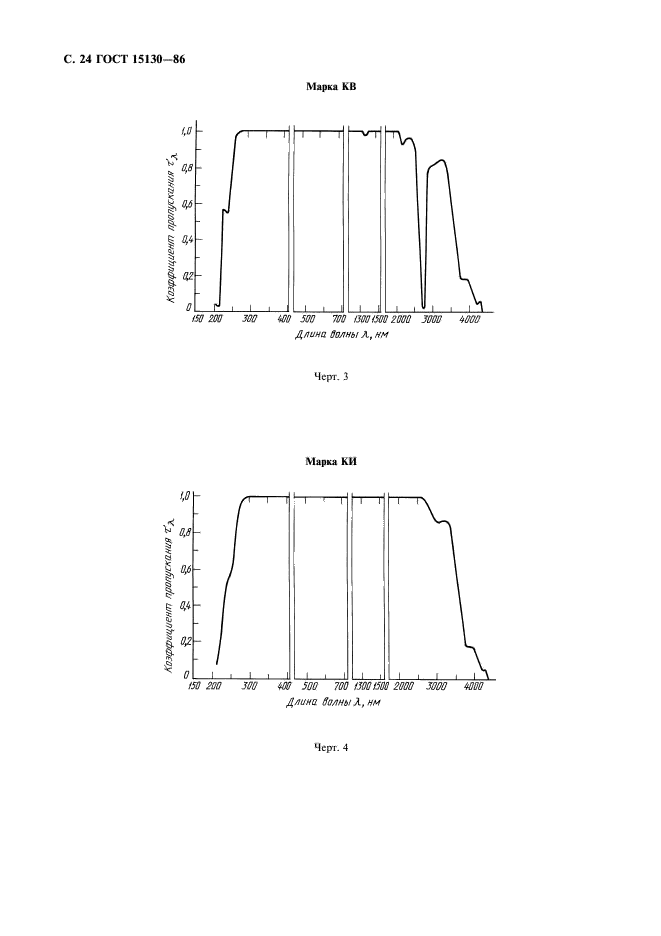 ГОСТ 15130-86