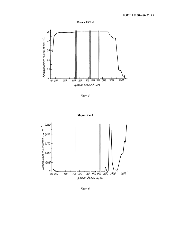 ГОСТ 15130-86