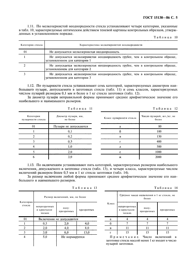 ГОСТ 15130-86