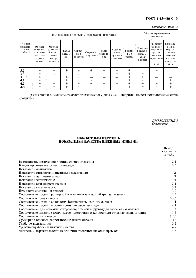 ГОСТ 4.45-86