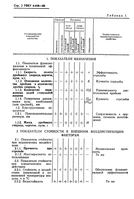 ГОСТ 4.416-86