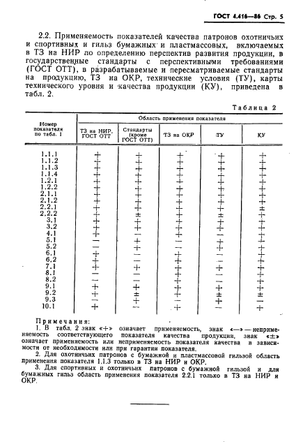 ГОСТ 4.416-86