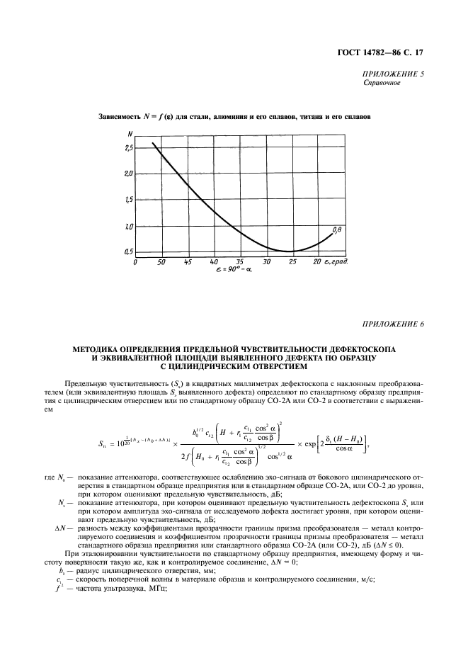 ГОСТ 14782-86