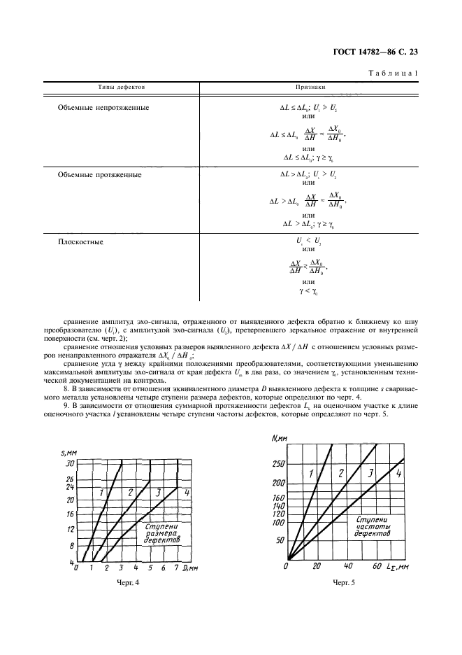 ГОСТ 14782-86