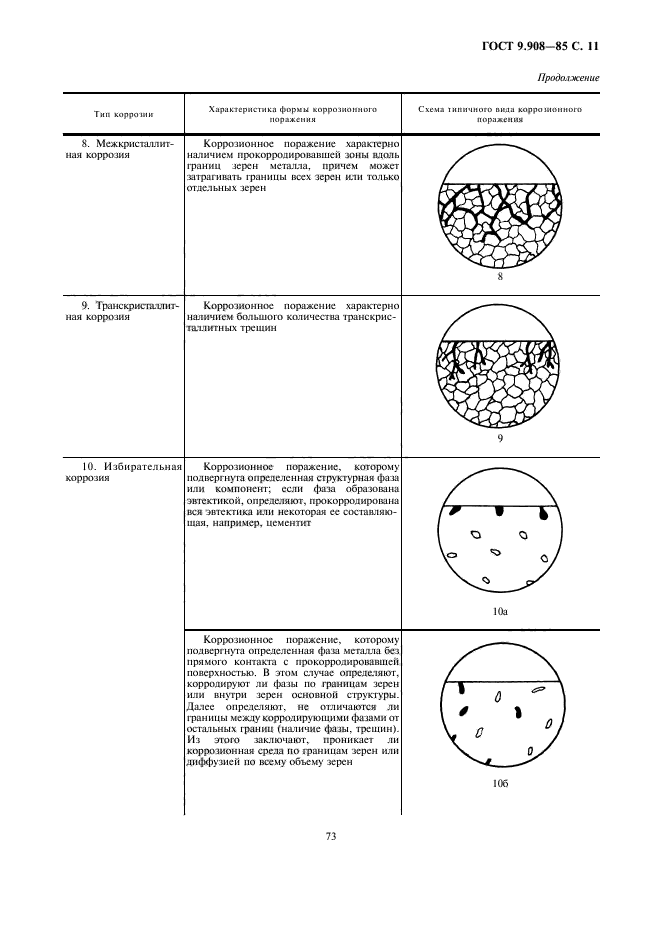 ГОСТ 9.908-85