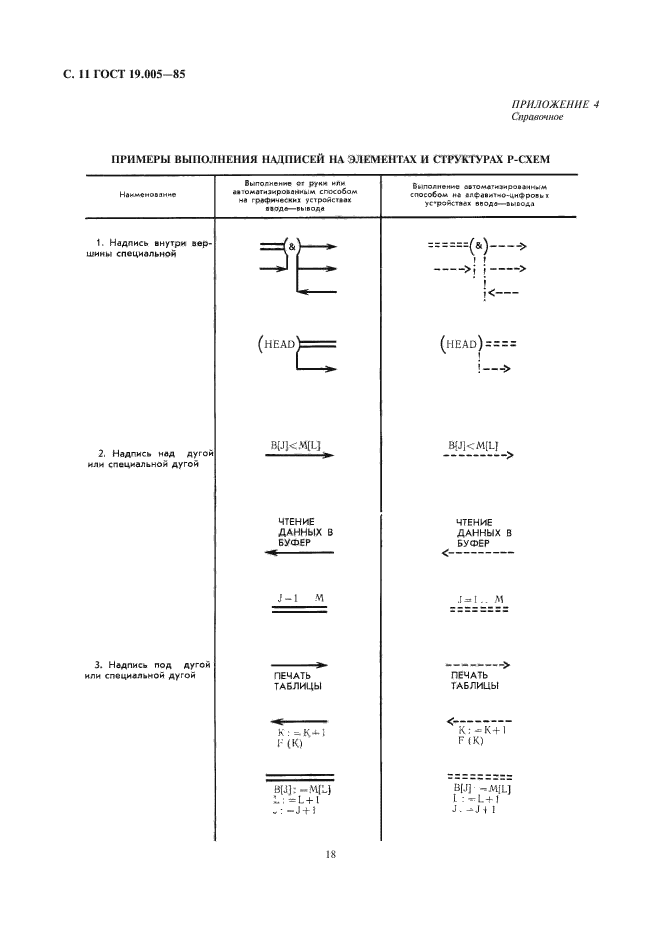 ГОСТ 19.005-85