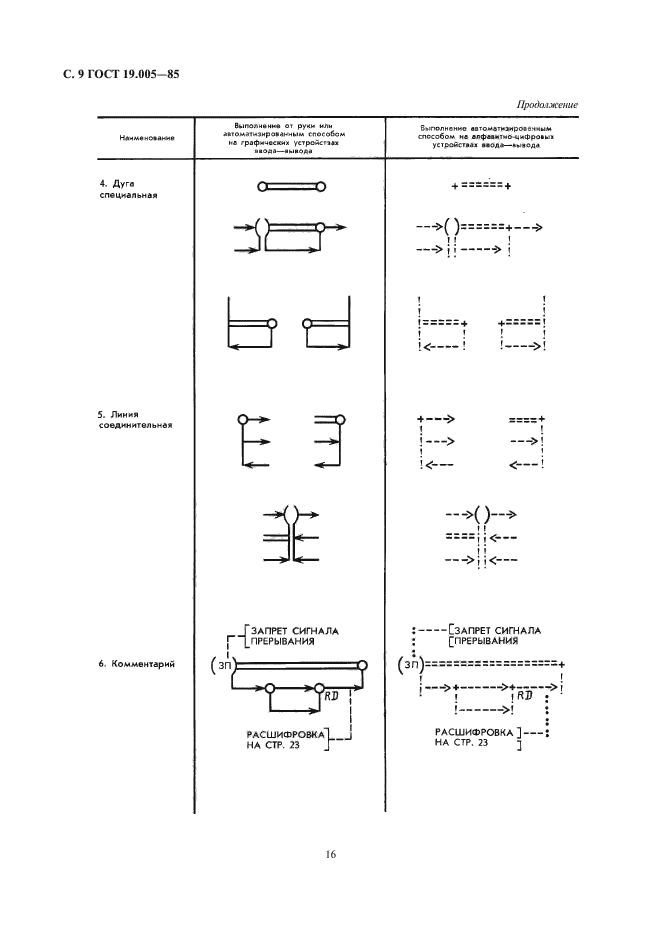 ГОСТ 19.005-85