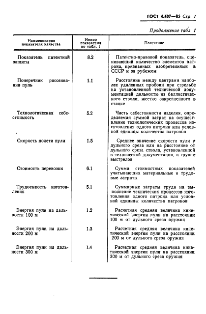 ГОСТ 4.407-85