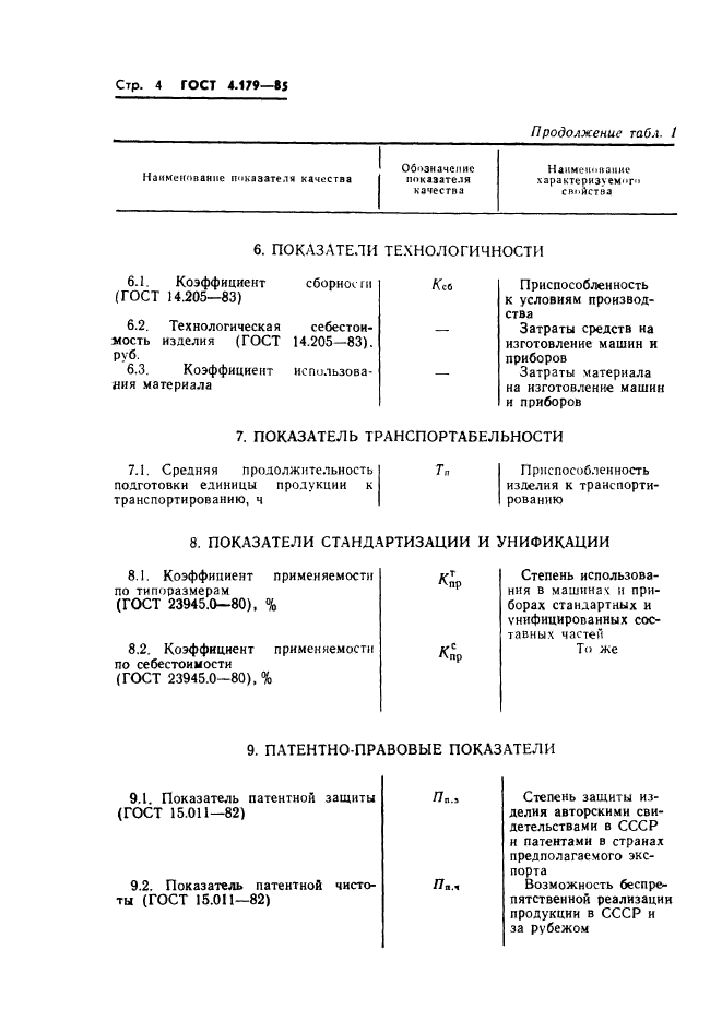 ГОСТ 4.179-85