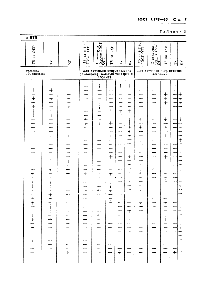 ГОСТ 4.179-85