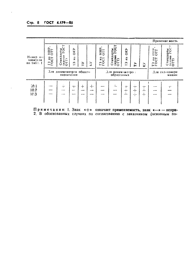 ГОСТ 4.179-85