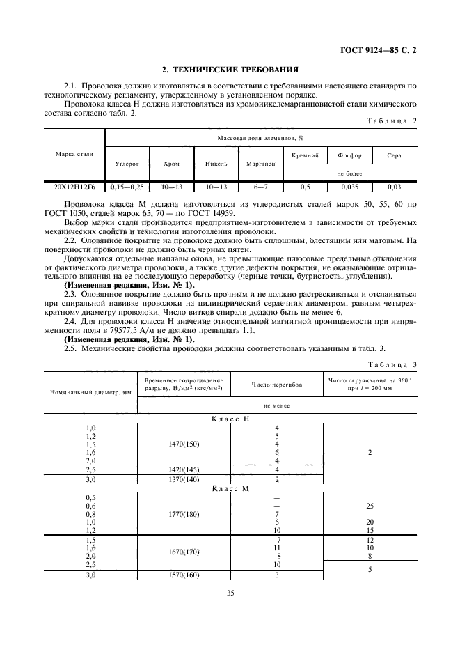 ГОСТ 9124-85