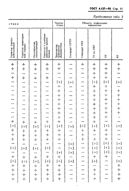 ГОСТ 4.137-85