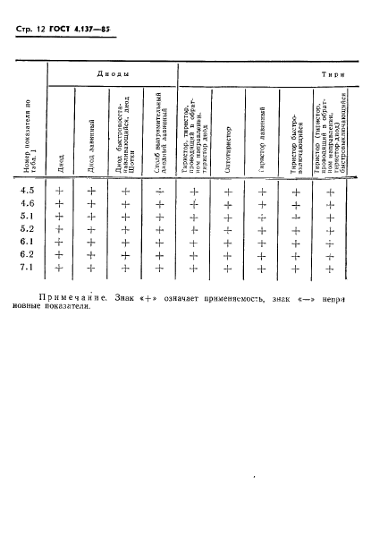 ГОСТ 4.137-85