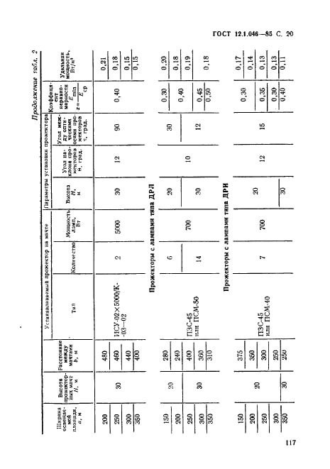 ГОСТ 12.1.046-85