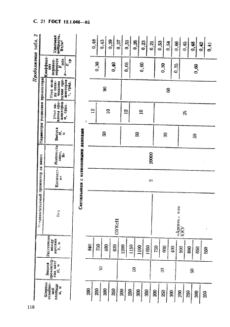 ГОСТ 12.1.046-85