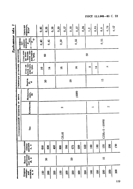 ГОСТ 12.1.046-85