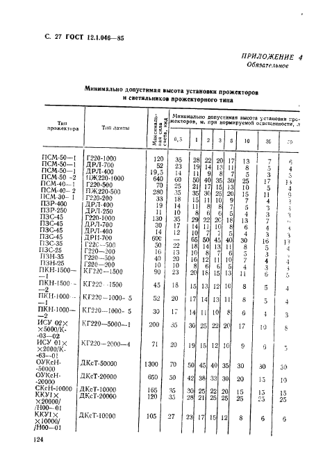 ГОСТ 12.1.046-85